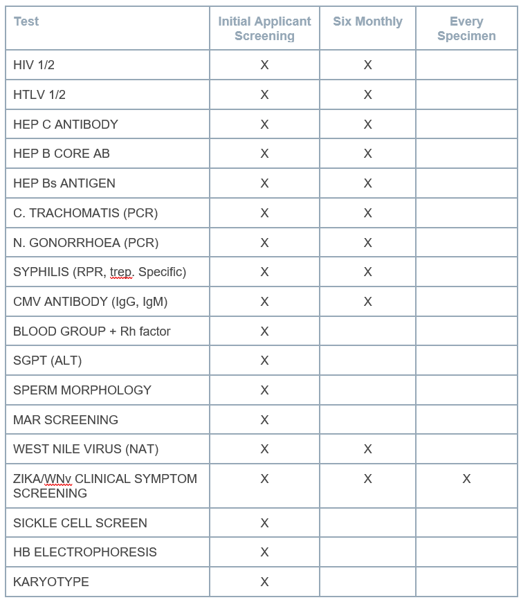 image-origin-donor-screening-table